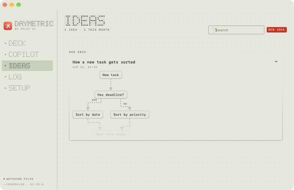 The Daymetric Ideas tab on macOS, light mode, showing a flowchart rendered natively in the app's own dot-matrix grid — no image, no export.
